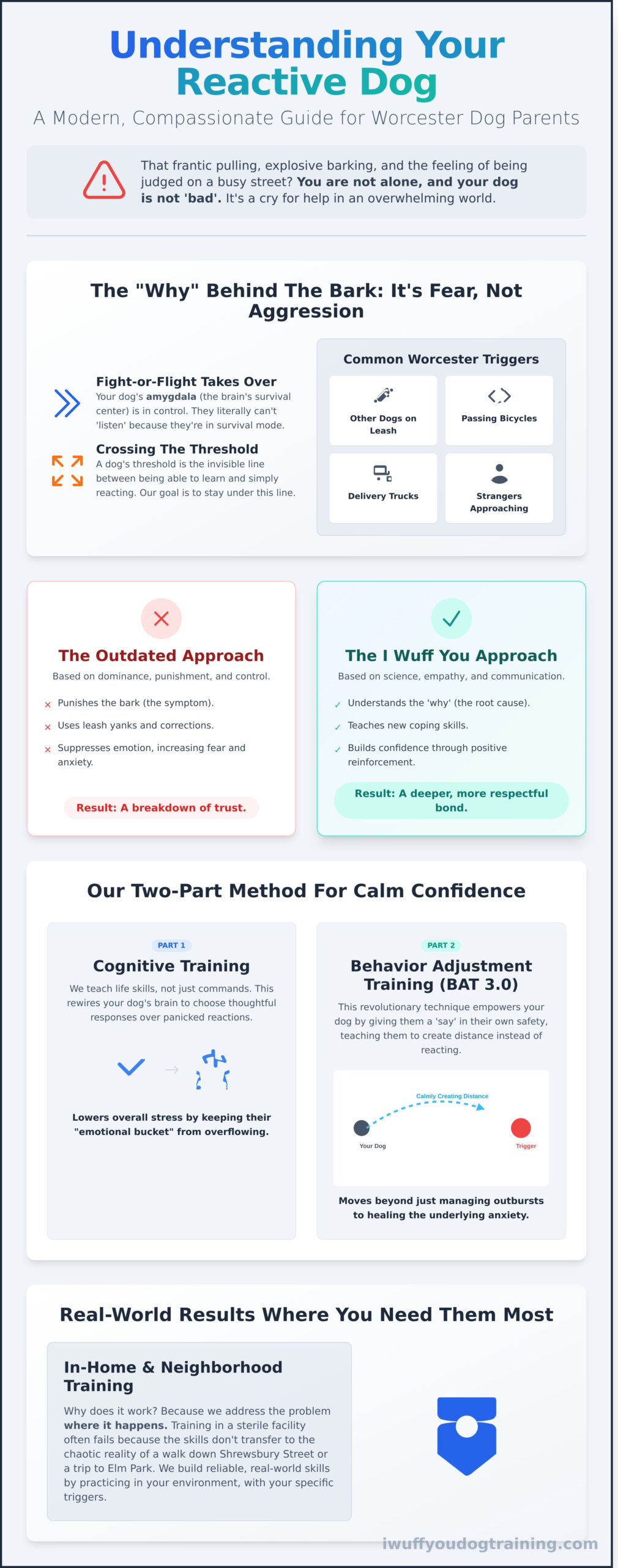 Reactive Dog Training in Worcester: A Science-Based Guide for Discouraged Parents - Infographic