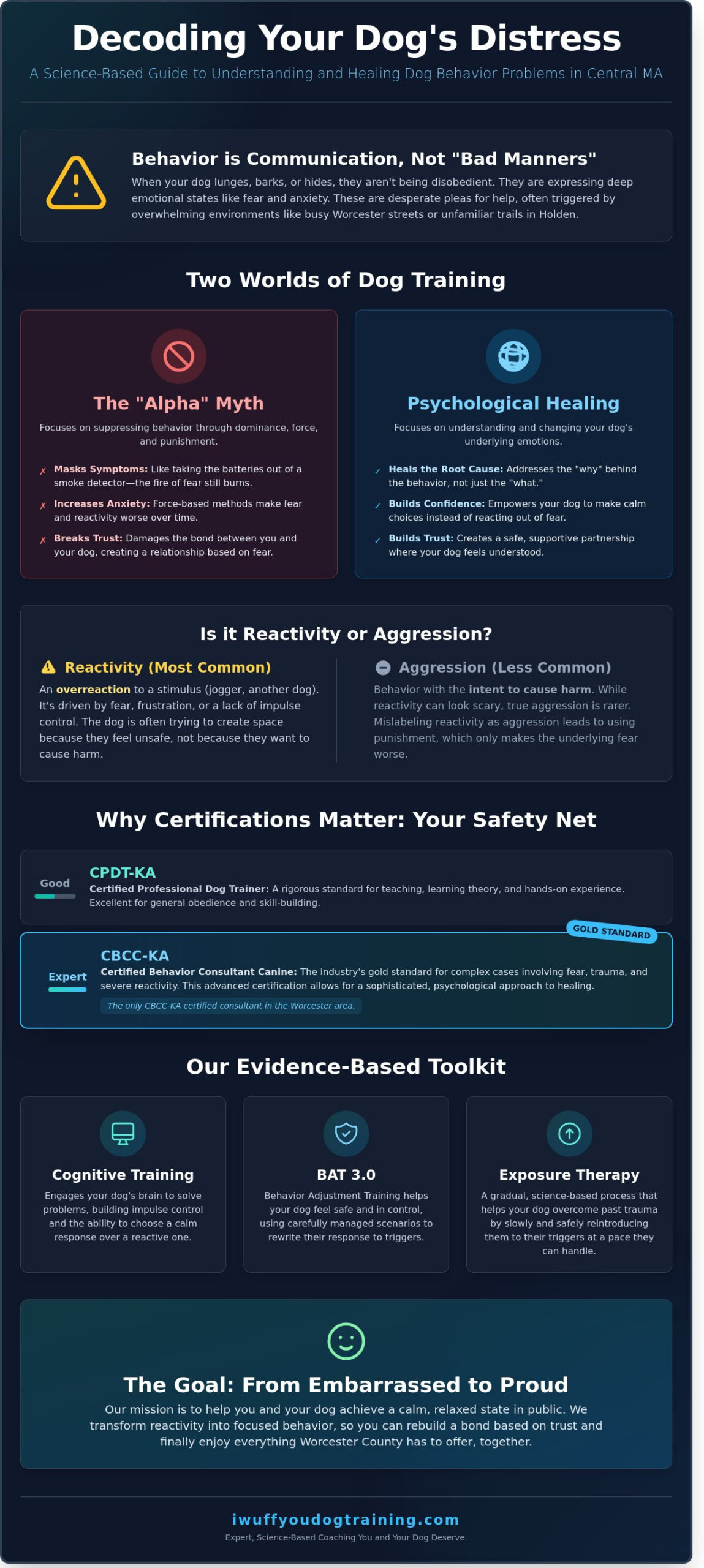 Solving Dog Behavior Problems in Worcester County: A Science-Based Guide for Dog Parents