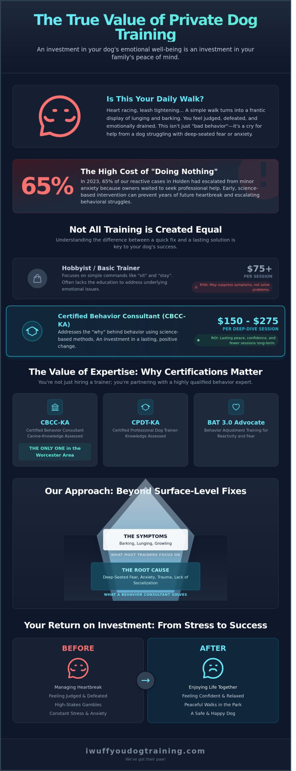 Private Dog Training Prices in Holden, MA: A Value Guide for Dog Parents