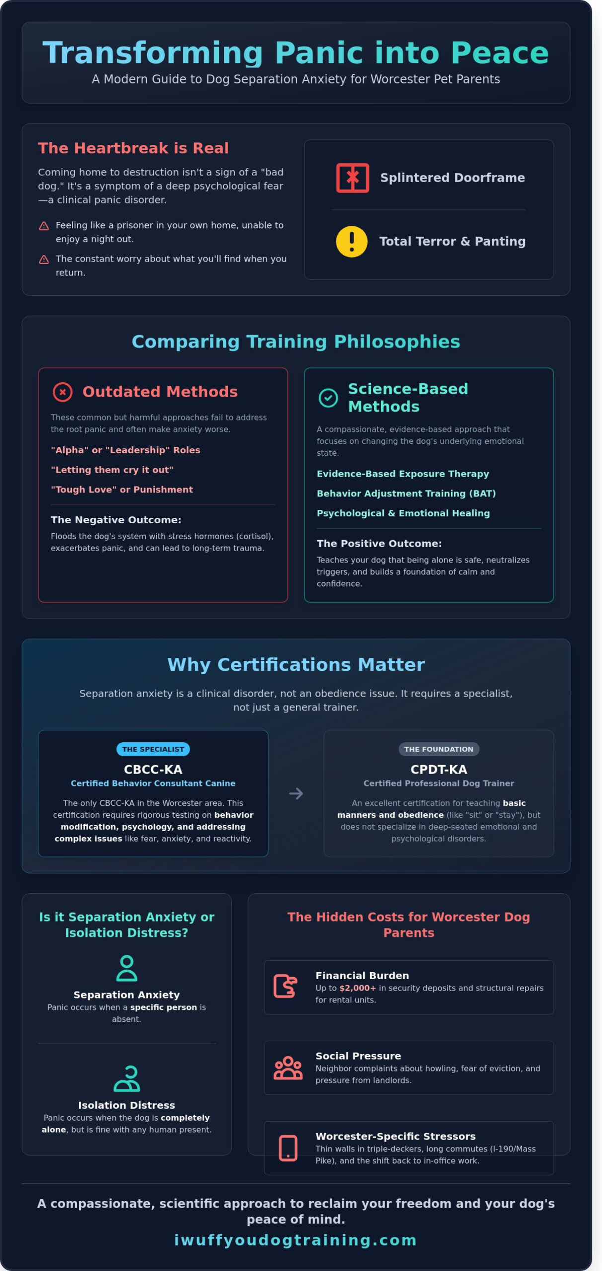 Dog Separation Anxiety Training in Worcester: A Parent’s Guide to Science-Based Relief